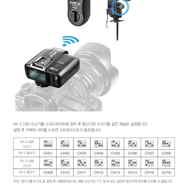 포멕스 POTON RX-2 수신기(USB/Strobist용)
