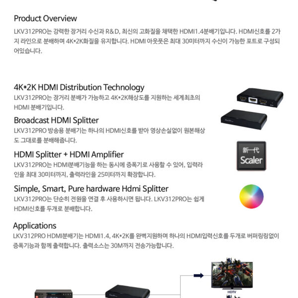 LENKENG LKV-312PRO /Ultra HD 4K*2K HDMI Spilitter/HDMI분배기